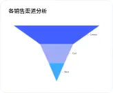 role card